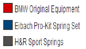 Illustration for article titled Comparison Test: Eibach Pro-Kit vs. H&R Sport Spring Ride & Drive